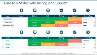 Team task status with testing and launch