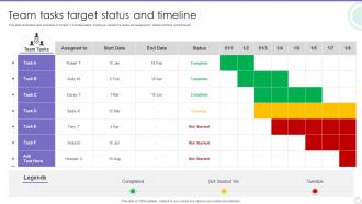 Team Tasks Target Status And Timeline