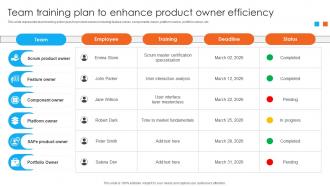 Team Training Plan To Enhance Product Owner Efficiency