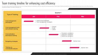 Team Training Timeline For Enhancing Cost Efficiency Key Strategies For Improving Cost Efficiency