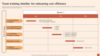 Team Training Timeline For Enhancing Cost Multiple Strategies For Cost Effectiveness