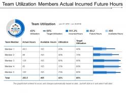 Team utilization members actual incurred future hours