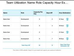 Team utilization name role capacity hour estimation