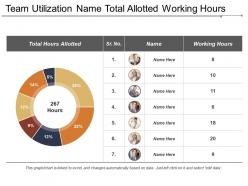Team Utilization Name Total Allotted Working Hours
