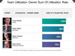 Team utilization owner sum of utilization rate