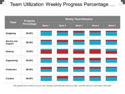 Team Utilization Weekly Progress Percentage Table