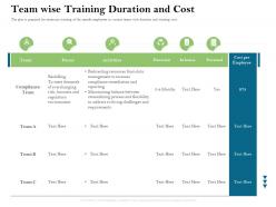 Team wise training duration and cost firm rescue plan ppt powerpoint presentation professional maker