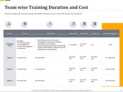 Team wise training duration and cost ppt file format ideas