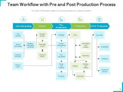 Team Workflow Approval Workflow Customer Purchase Department