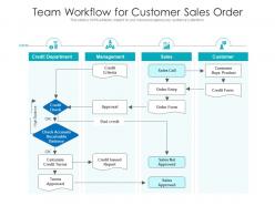 Team workflow for customer sales order