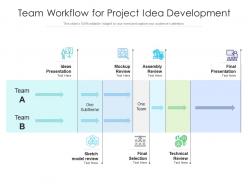 Team workflow for project idea development