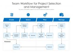 Team workflow for project selection and management