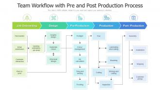 Team workflow with pre and post production process