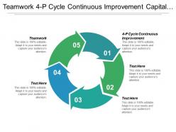 Teamwork 4 p cycle continuous improvement capital structure analysis cpb