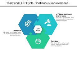 Teamwork 4p cycle continuous improvement capital structure analysis cpb