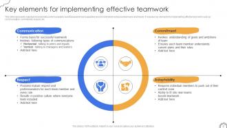 Teamwork Powerpoint Ppt Template Bundles Informative Engaging