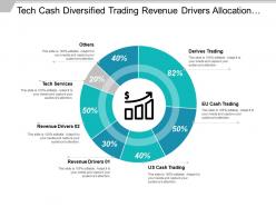 Tech cash diversified trading revenue drivers allocation chart with icons