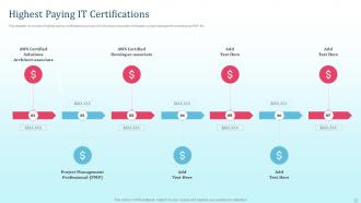Tech Certifications For Every IT Professional Powerpoint Presentation Slides
