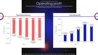 Tech Company Profile Operating Profit Ppt Portrait CP SS