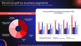 Tech Company Profile Revenue Split By Business Segments Ppt Ideas CP SS