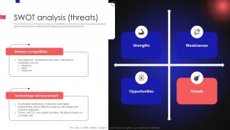 Tech Company Profile SWOT Analysis Threats Ppt Pictures CP SS