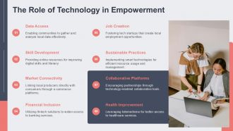 Tech Driven Empowerment For Sustainable Economic Development PPT Graphics ACP Unique Image