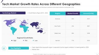 Tech market growth rates across different geographies improving planning segmentation