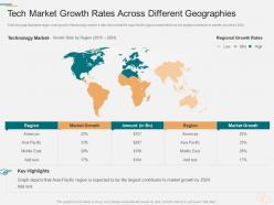 Tech Market Growth Rates Across Different Geographies Marketing Planning And Segmentation Strategy