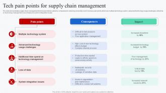 Tech Pain Points For Supply Chain Management