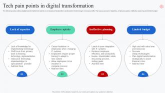 Tech Pain Points In Digital Transformation