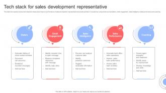 Tech Stack For Sales Development Representative