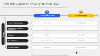 Tech Stack Used To Develop Fintech App