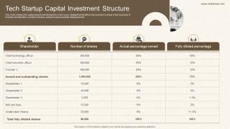 Tech Startup Capital Investment Structure