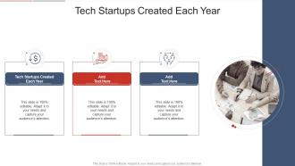 Tech Startups Created Each Year In Powerpoint And Google Slides Cpb