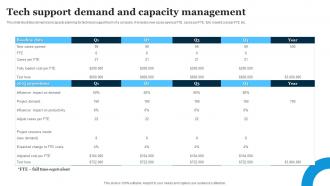 Tech Support Demand And Capacity Management