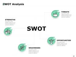 Technical Analysis For Target Market Powerpoint Presentation Slides