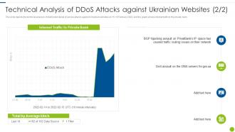 Technical Analysis Of Ddos Attacks Against Ukrainian Cyber Attacks On Ukraine