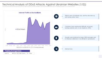 Technical Analysis Of Ddos Attacks Against Ukrainian Wiper Malware Attack