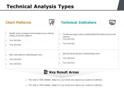 Technical analysis types ppt powerpoint presentation summary vector