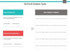 Technical analysis types prices and volumes ppt powerpoint presentation