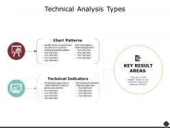 Technical Analysis Types Result Areas Ppt Powerpoint Presentation Designs