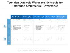 Technical analysis workshop schedule for enterprise architecture governance
