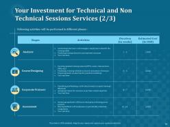Technical And Non Technical Sessions Proposal Powerpoint Presentation Slides