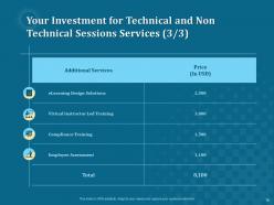 Technical And Non Technical Sessions Proposal Powerpoint Presentation Slides