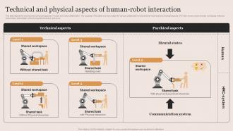 Technical And Physical Aspects Of Human Robot Interaction Cobots Applications Ppt Professional