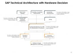 Technical Architecture Categories Business Intelligence Analysis Dashboards Architecture