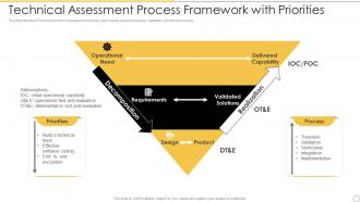 Technical Assessment Process Framework With Priorities