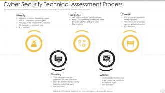 Technical Assessment Process Powerpoint PPT Template Bundles