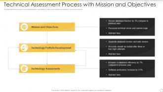 Technical Assessment Process With Mission And Objectives