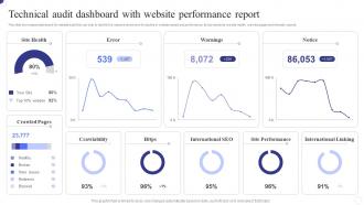 Technical Audit Dashboard Snapshot  With Website Performance Report